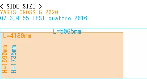 #YARIS CROSS G 2020- + Q7 3.0 55 TFSI quattro 2016-